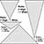 Isosceles Triangles different widths and heights